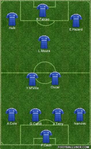 Chelsea (England) Football Formation