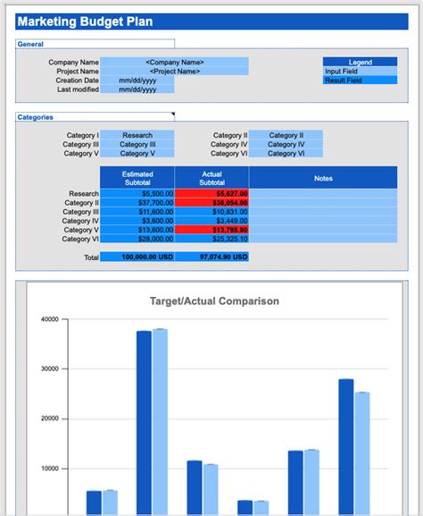 Free Marketing Budget Plan Template Google Sheets - SheetsIQ