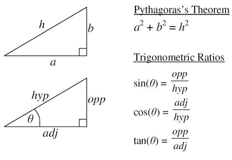 How to find the sin/cos/tan of a number - Quora