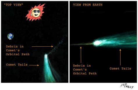 Sciency Words: Antitail – Planet Pailly