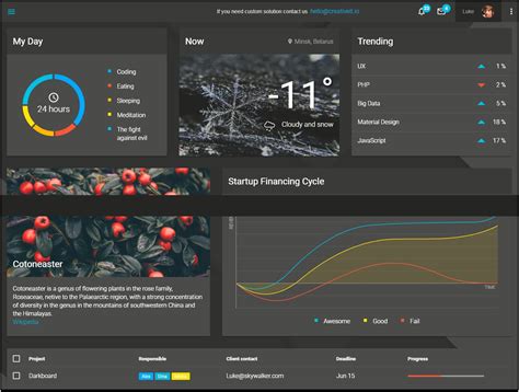 Adminlte 2 0 Admin Panel Template Dashboard Template - vrogue.co