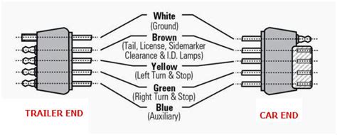 Wiring Diagram For 5 Pin Trailer Lights | Wiring Diagram