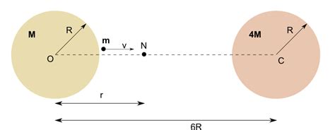 What is Escape Velocity – Step by Step Derivation | Escape velocity, Ap physics, Astrophysics