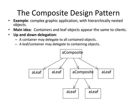 PPT - The Composite Design Pattern PowerPoint Presentation, free download - ID:5530880