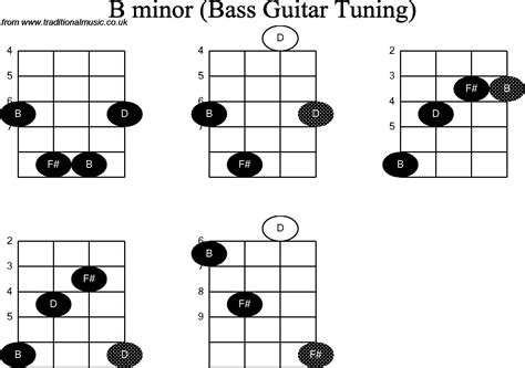 Bm Guitar Chord - dietamed.info | Bass guitar chords, Guitar chords ...