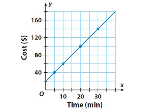 Linear Relationships and Bivariate Data