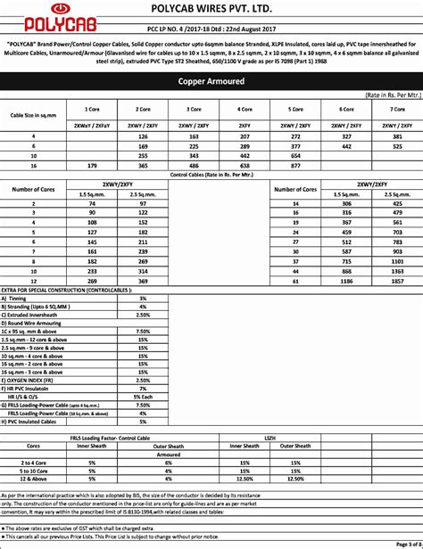 Polycab Cable Weight Chart