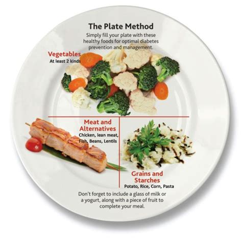 Plate method | Diabetic living | Pinterest