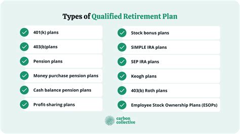 Qualified Retirement Plan | How It Works, Investing, & Taxes