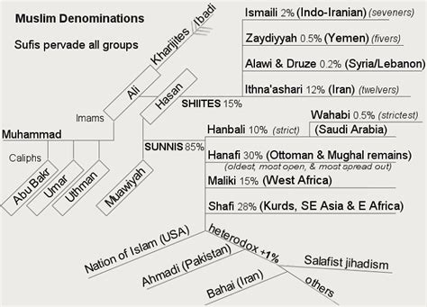 Greg Tersakian: Iraq's unique Islamic Shi'a shrines explained