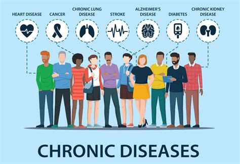 Chronic Illness: Common Types and Therapies. - Mantra Care