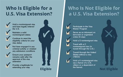 B-1/B-2 Visa Extension Fees & How to Extend Tourist Visa in USA