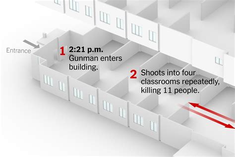 Parkland Shooting Victims Timeline