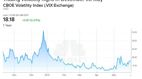 Stock Market By Year Chart - Explore All Best Results Updated 2022