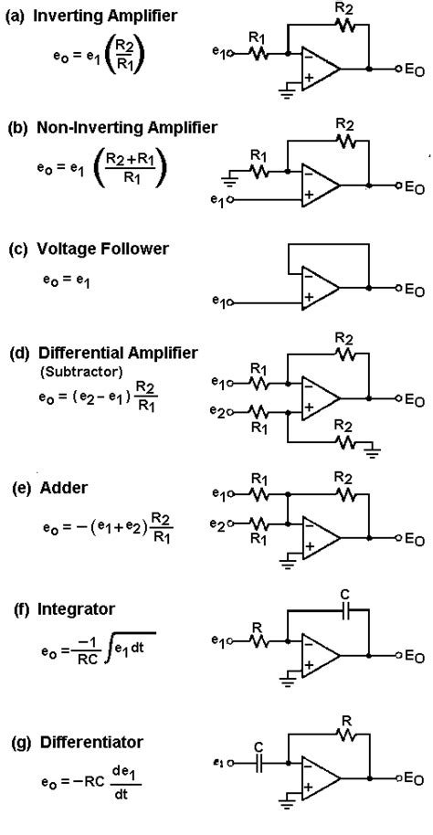 Different Types Of Op Amp Circuits