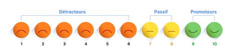 Interval Scale: What it is, and how to get the most from it