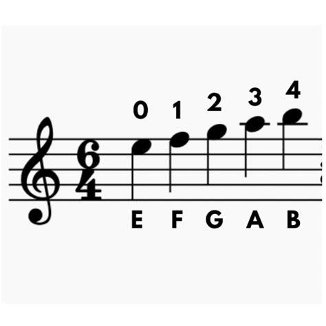 Violin E String Notes And Fingering | Theviolinlessons