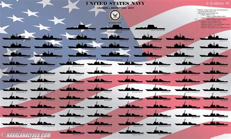 Infográfico dos Cruzadores e Destróieres da US Navy em 2019 – Defesa ...