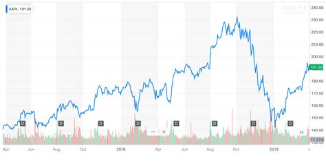 Apple Stock a Screaming Buy, Will Surge 21% Despite 'Underwhelming' Apple TV+ Launch: Analysts