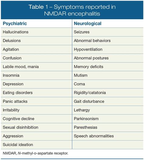 Anti-NMDA Receptor Encephalitis: Diagnostic Issues for Psychiatrists