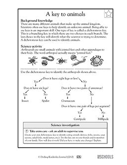 Free printable 5th grade science Worksheets, word lists and activities ...