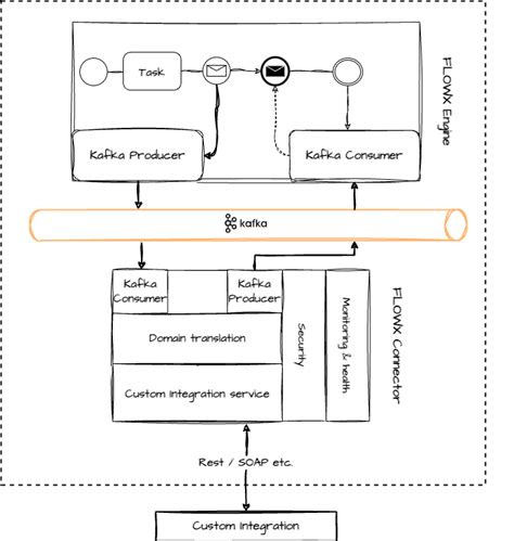 Overview - Docs