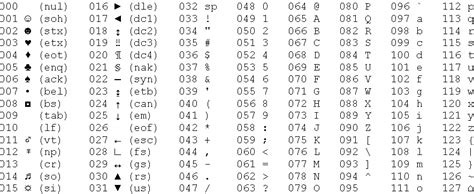 Character Encoding for PHP Developers: Unicode, UTF-8 and ASCII ...