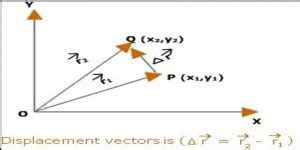 Displacement Vector - QS Study