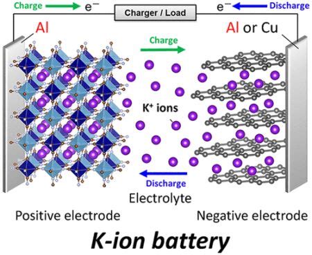 Researchers eyeball potassium batteries as sustainable replacements for lithium cells - Power ...