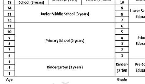 China's Education System. | Download Scientific Diagram