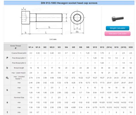 Metric Socket Head Cap Screws Stainless Steel Dimension