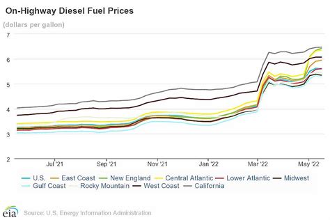 Diesel prices continue their upward trend - TheTrucker.com