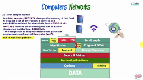 Datagram Diagram