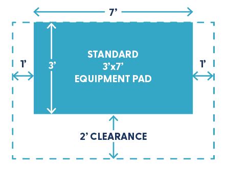 What’s up with the Pool Equipment Pad? — Texas Tiny Pools