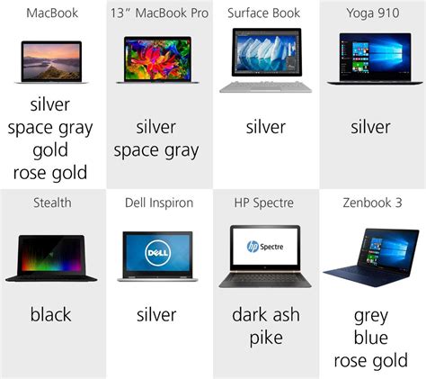 2016 Laptop Comparison Guide