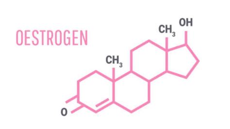 What Effect Does Oestrogen Hormone Therapy Have On The Voice? - Christella Antoni Voice and ...