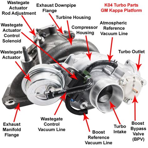 Anybody have an LE5 and K04? Need plumbing info - Cobalt SS Network