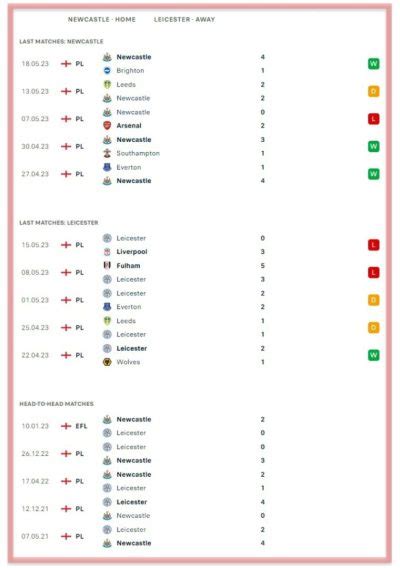 Newcastle Vs Leicester – Predictions And Match Preview