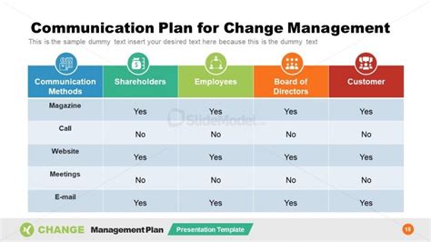 Communication Plan for Change Management PowerPoint - SlideModel