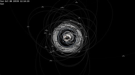 Solar System Model & simulation by EFHIII