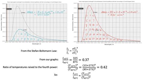 Stefan-Boltzmann Law – e=mc2andallthat