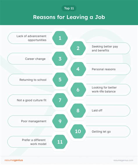 reason leaving job examples Leaving job reasons reason choose board resume hiring managers ...