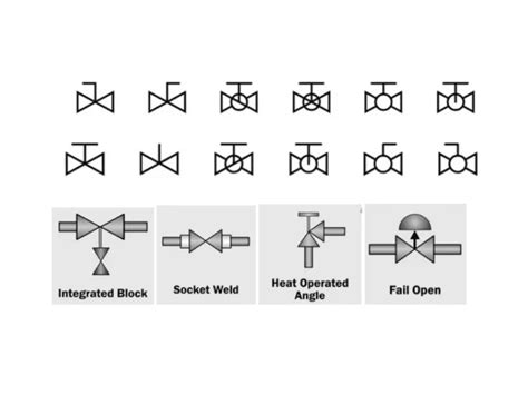 P&ID Symbols And Meanings EdrawMax Online, 52% OFF