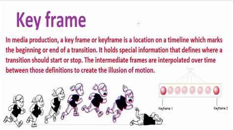 Key frames and Tweening Explained! | Multimedia - YouTube