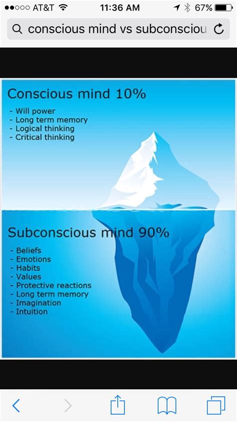 Conscious Mind 10% versus the Subconscious Mind 90% | Subconscious mind power, Subconscious mind ...