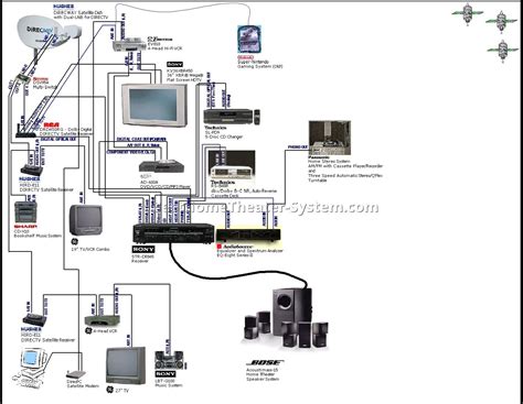 Home Theater Subwoofer Wiring Diagram - Free Wiring Diagram