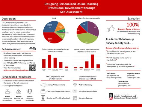 Designing Personalized Online Teaching Professional Development Through Self-Assessment – POD ...