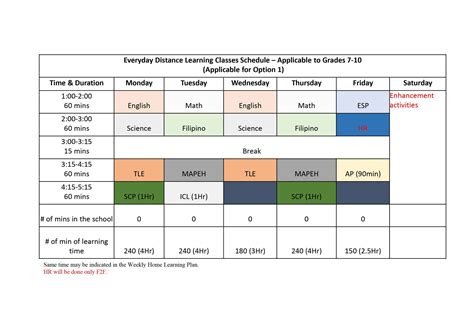 Deped Schedule Of Classes