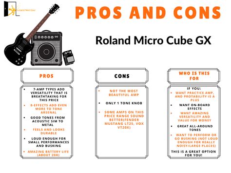 Roland Micro Cube GX Review - IN-DEPTH TESTED