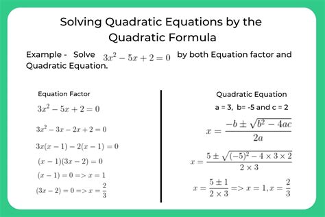 Formula for Quadratic Equation | PrepInsta